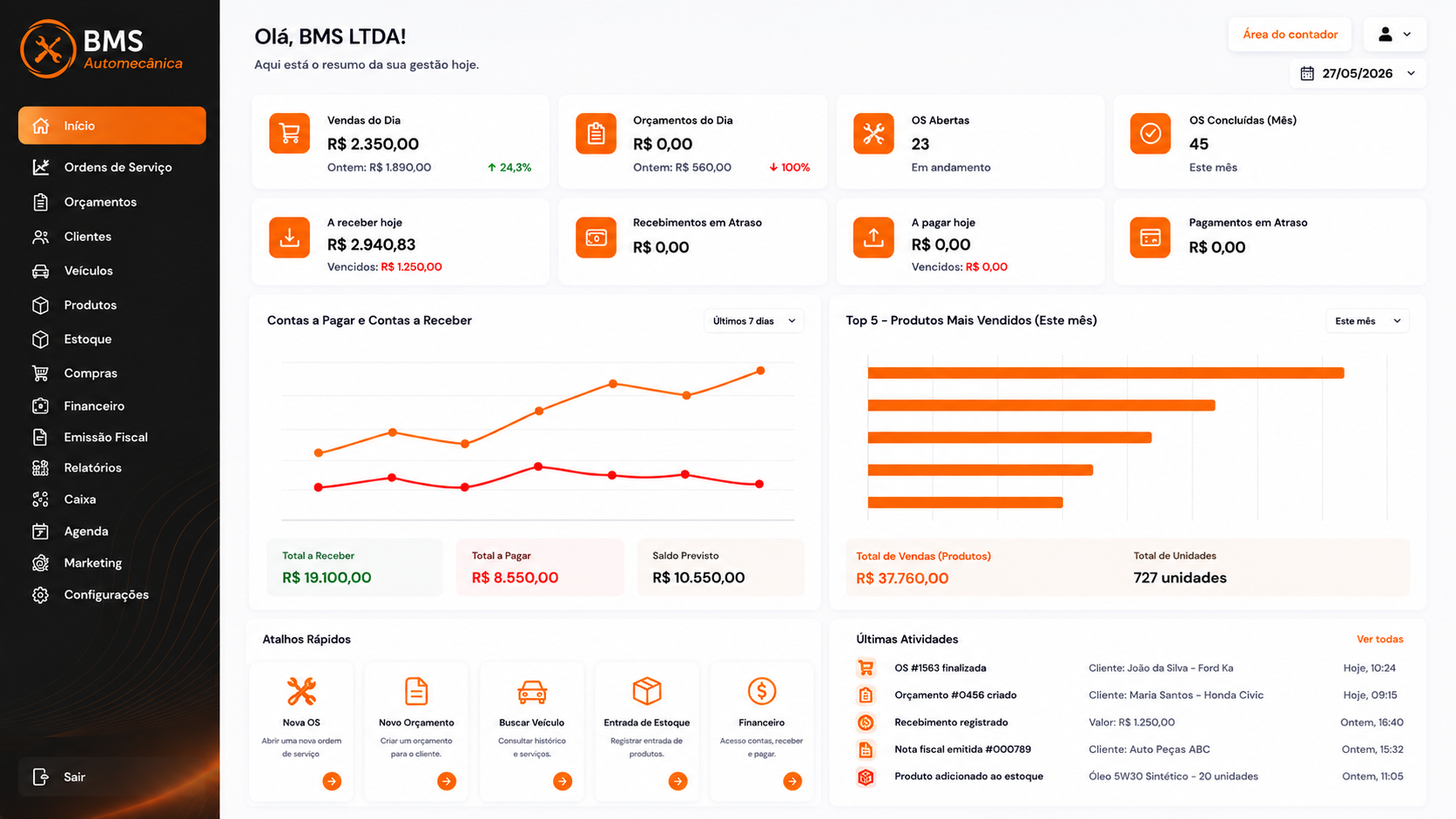 Dashboard do software de gestão para oficinas mecânicas